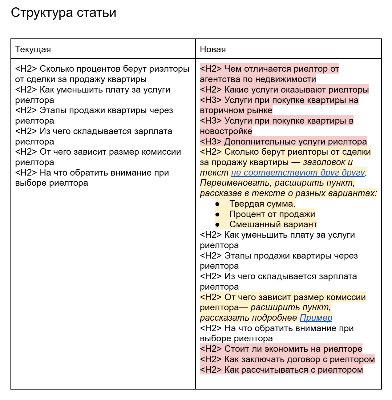 ТЗ на доработку статьи