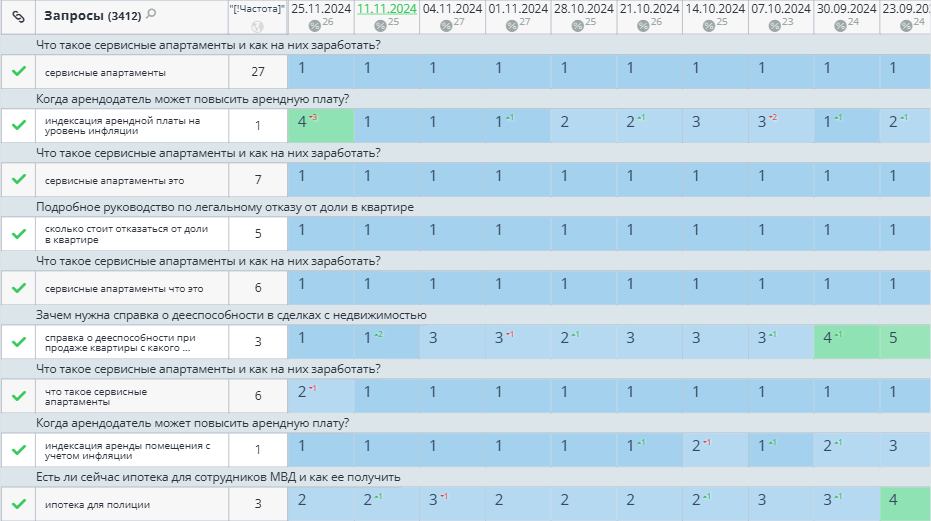 Скриншот Topvisor