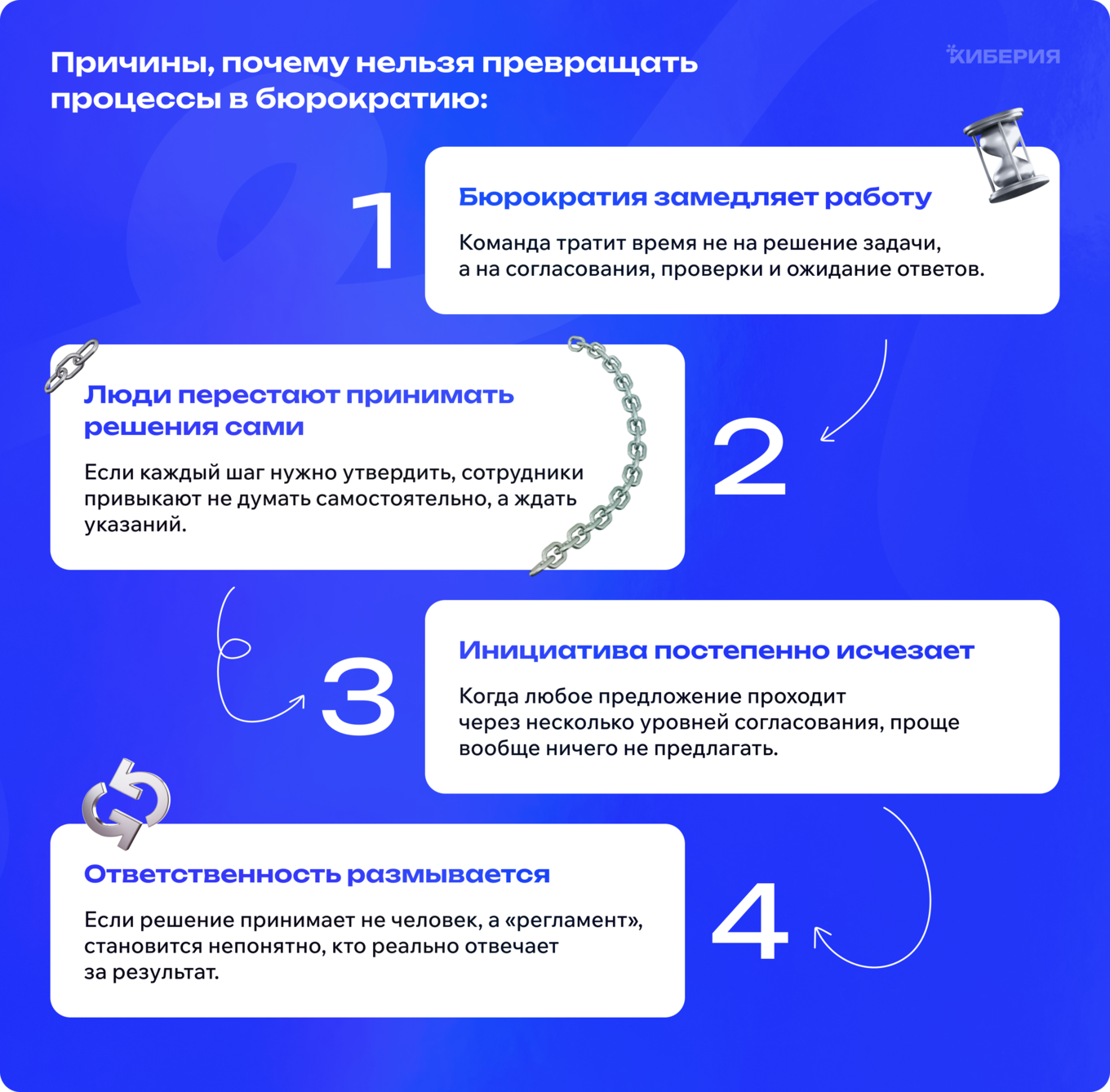 Последствия превращения процессов в бюрократию