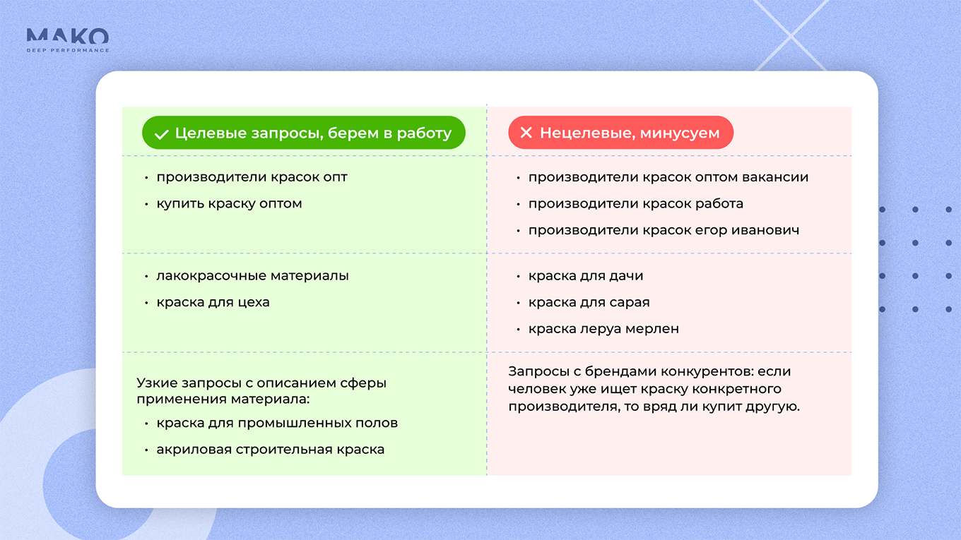 Сводка изменений в семантическом ядре
