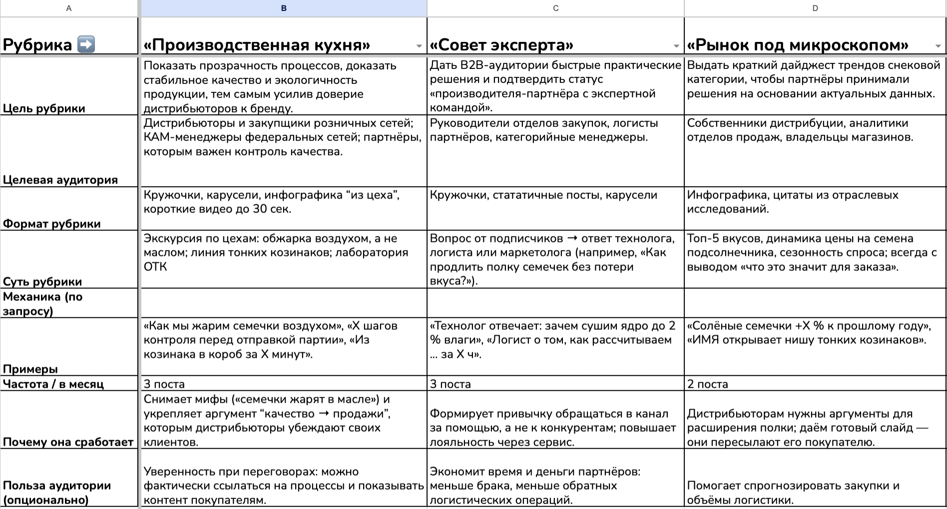 Рубрикатор для соцсетей
