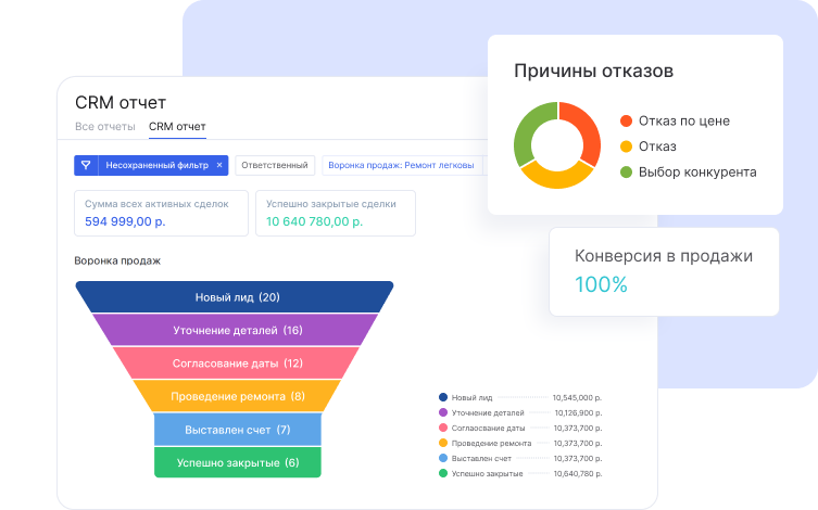 Воронка сделок и статусы заявок в CRM