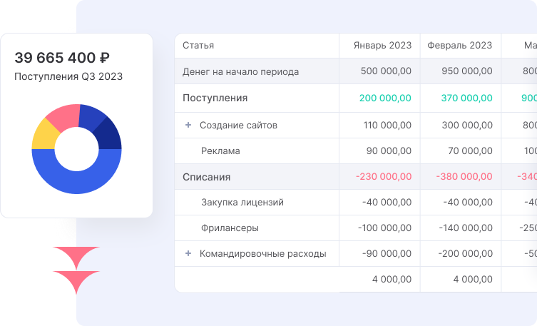 Графики движения денег и контроля расходов компании