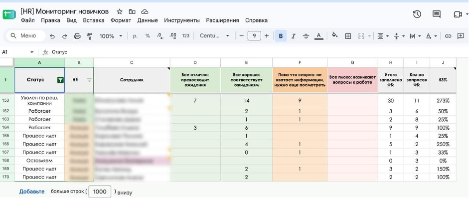 Скриншот таблицы с отслеживаемыми данными
