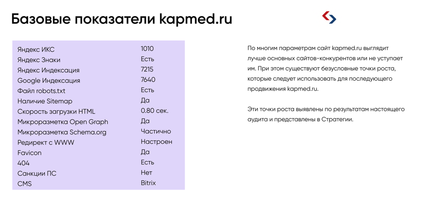 SEO-показатели: ИКС, индексация, скорость, CMS, возраст домена