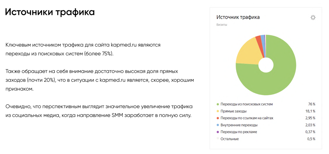 Диаграмма источников трафика сайта kapmed.ru до начала работ
