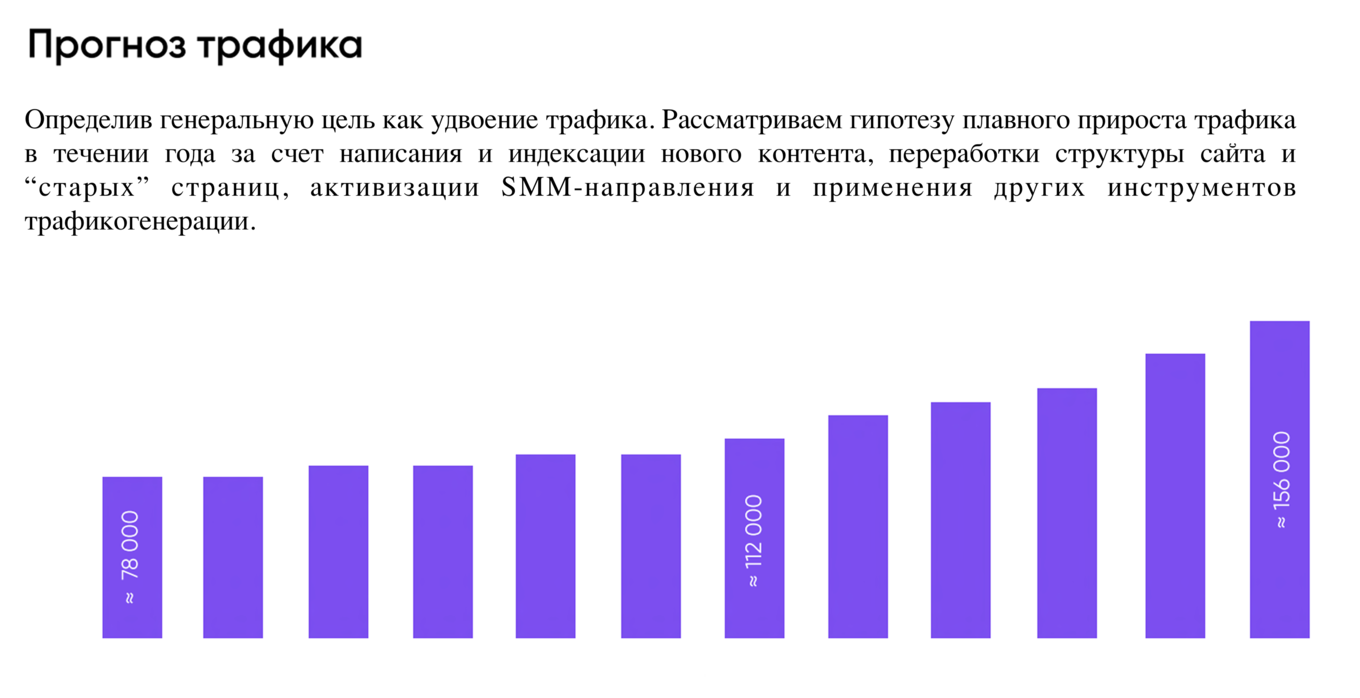 График прогнозируемого плавного прироста трафика сайта kapmed.ru