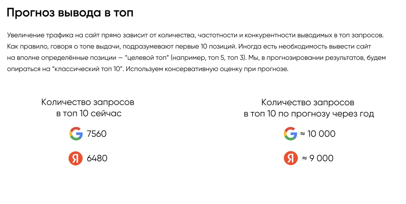 График прогноза динамики запросов kapmed.ru в ТОП-10 за год