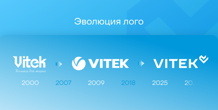 Эволюция логотипа VITEK
