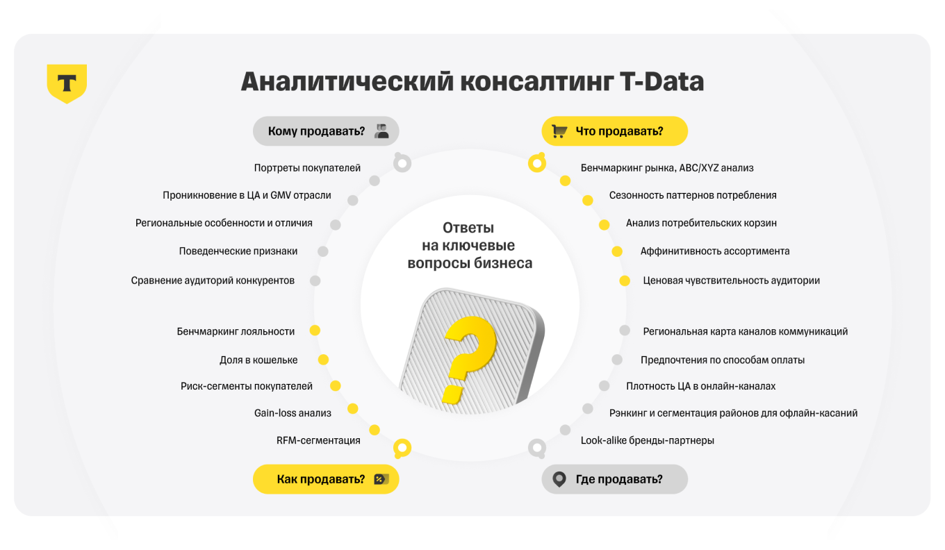 Т⁠-⁠Банк, аналитические исследования