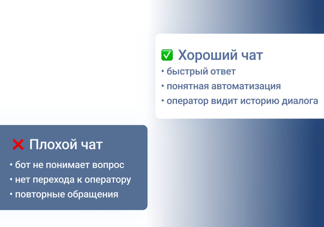 Онлайн-чат на сайте как инструмент клиентской поддержки