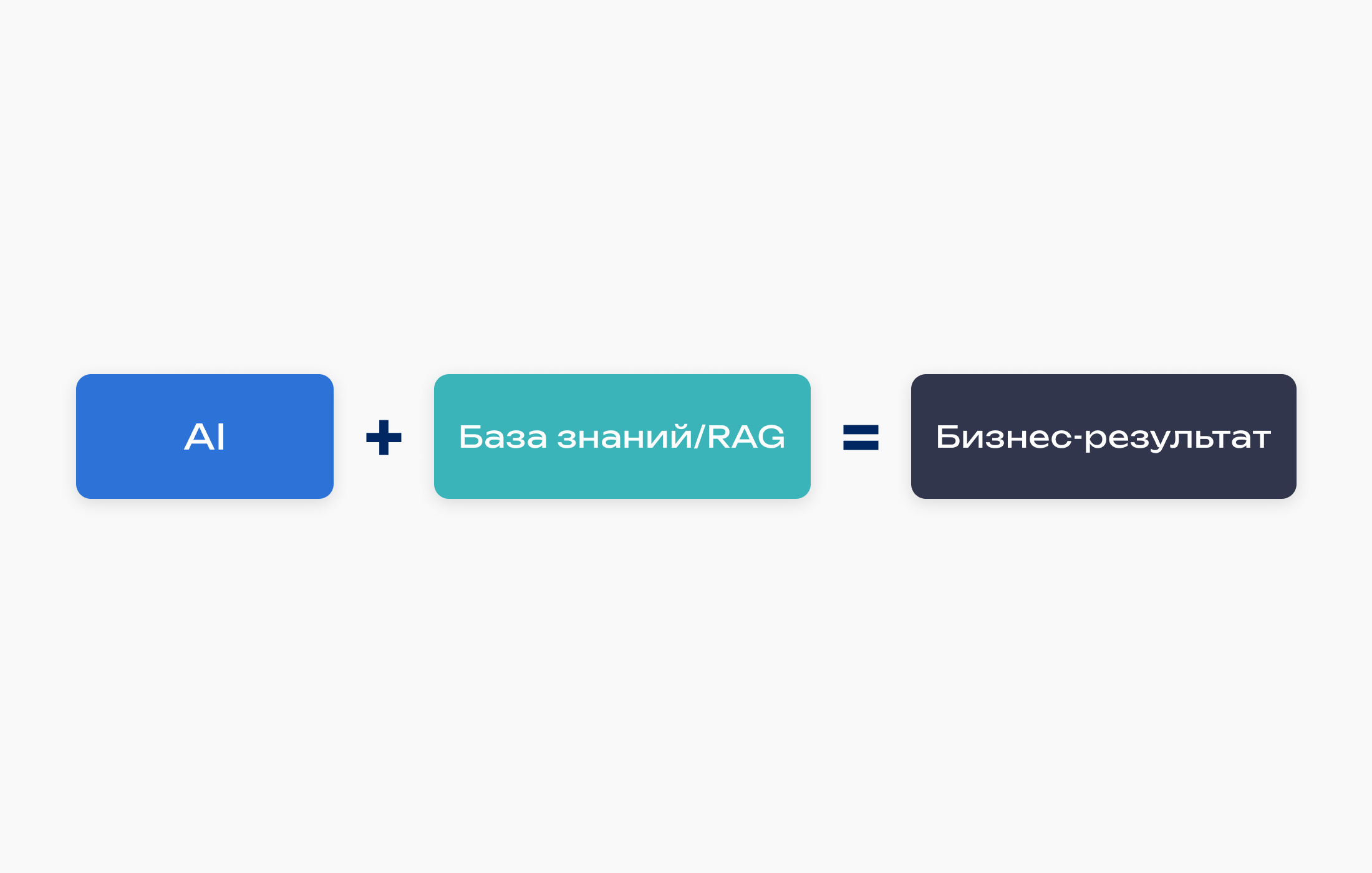 АI и База знаний — два компонента, которые принесут результат только в связке