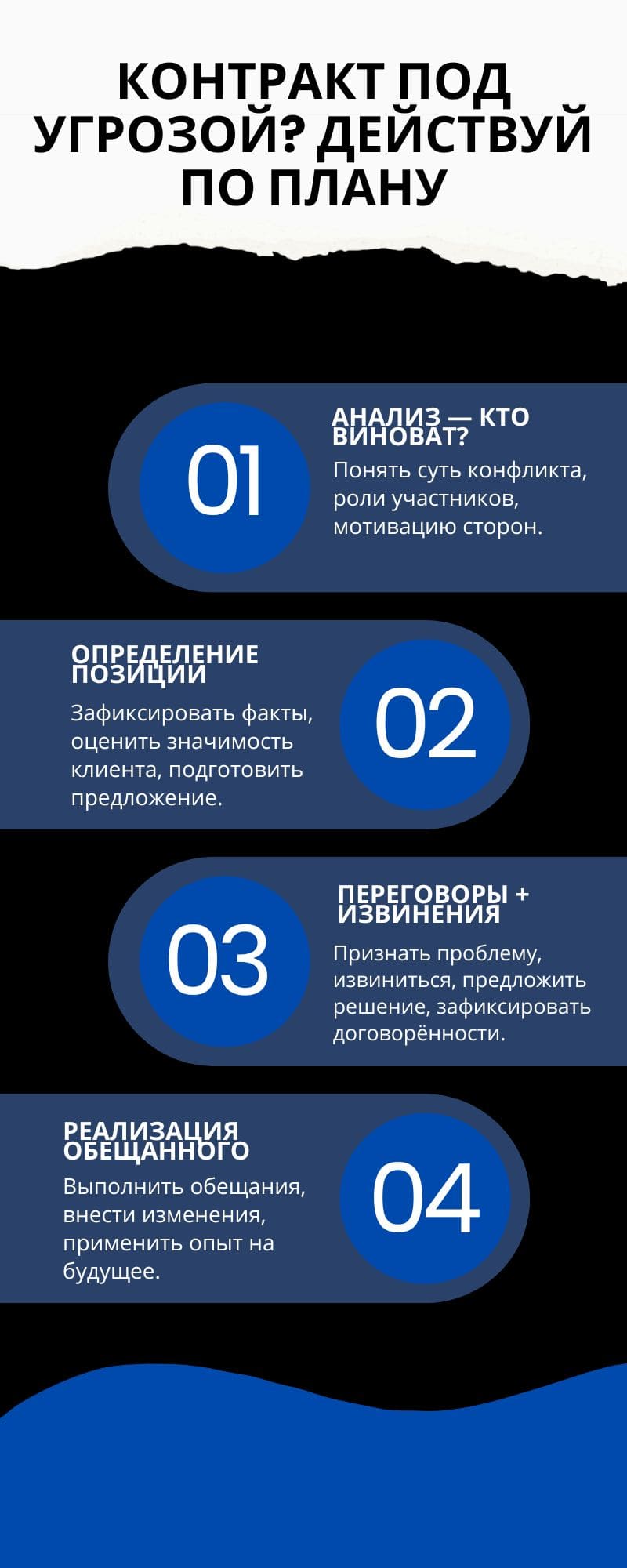 Как урегулировать конфликт с клиентом