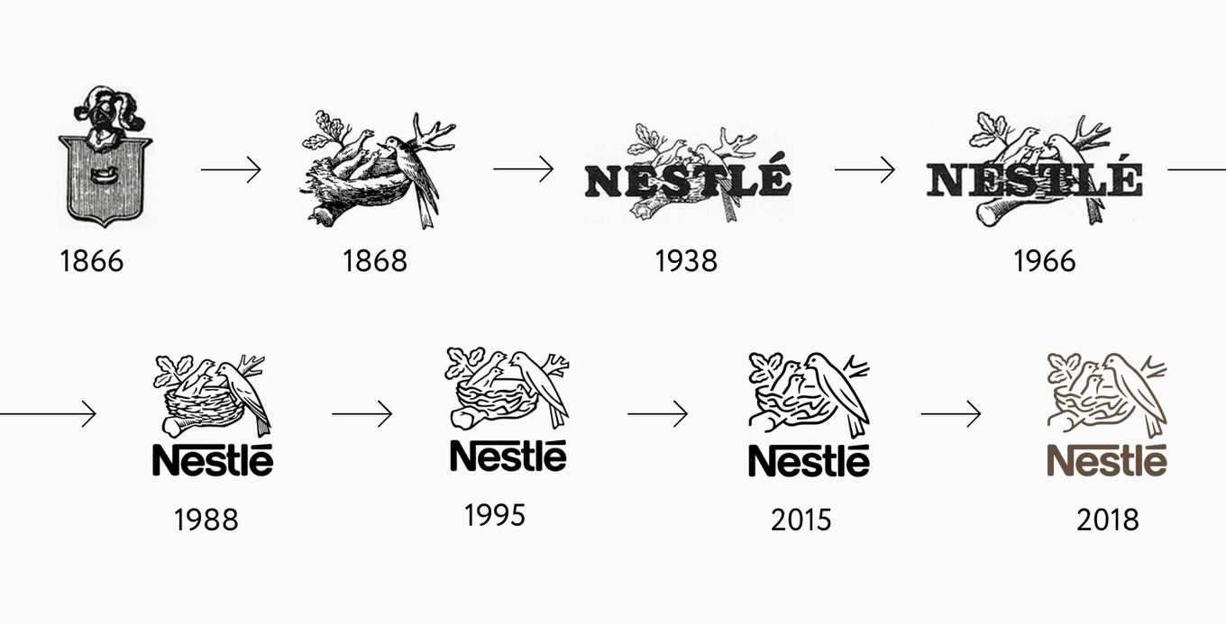 Хронология логотипов Nestlé с 1866 по 2018 год: от герба и натуралистичного гнезда с птицами до минималистичного знака с золотым акцентом. Иллюстрация показывает этапы изменения визуальной идентичности бренда
