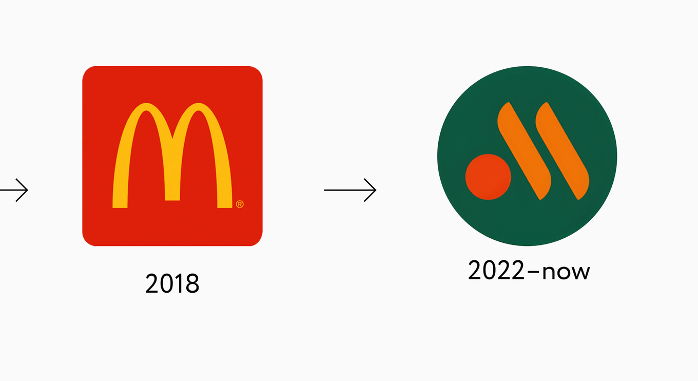 Сравнение логотипов: слева — классический логотип McDonald’s 2018 года с жёлтой буквой M на красном фоне; справа — логотип 2022 года с зелёным кругом и абстрактным знаком. Иллюстрация показывает визуальный разрыв между двумя брендами