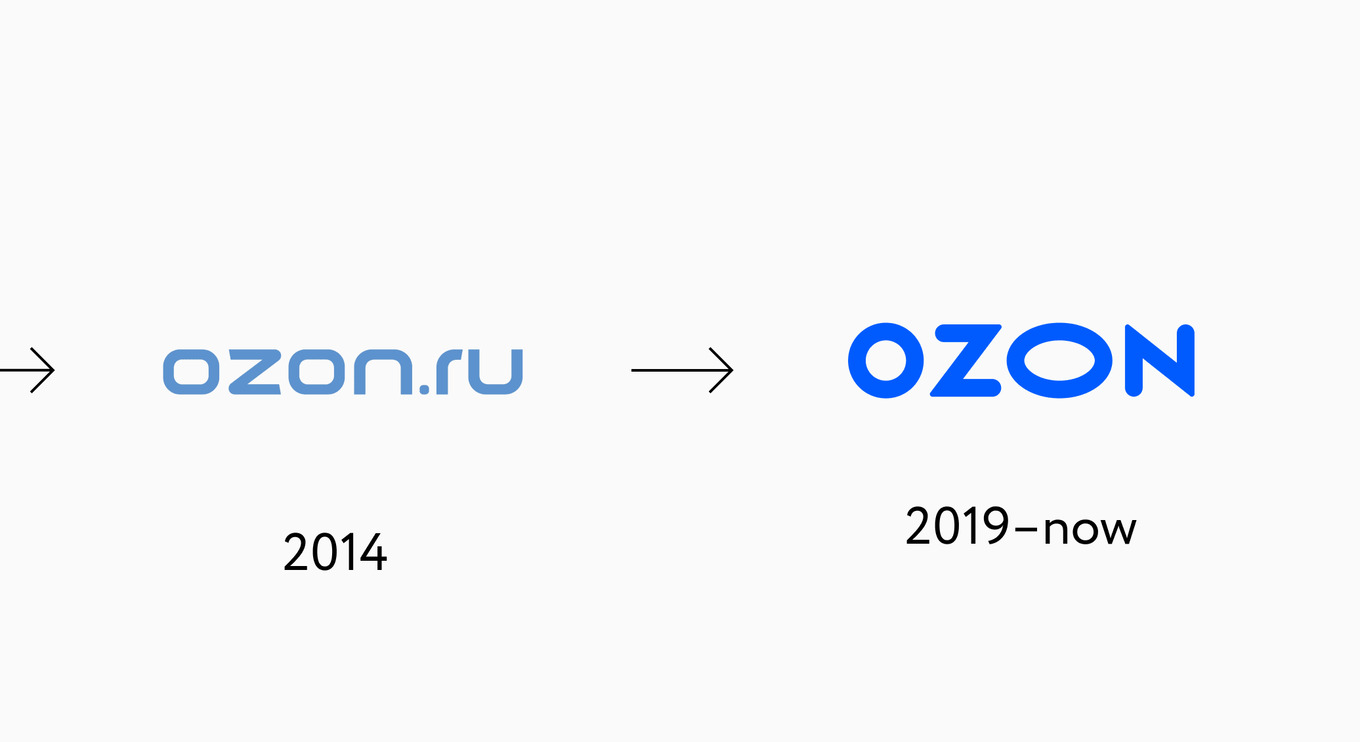 Сравнение логотипов Ozon: слева — версия 2014 года с «ozon.ru» в мягком шрифте, справа — актуальный логотип с 2019 года в строгом стиле. Иллюстрация показывает переход от локального онлайн-магазина к масштабному бренду