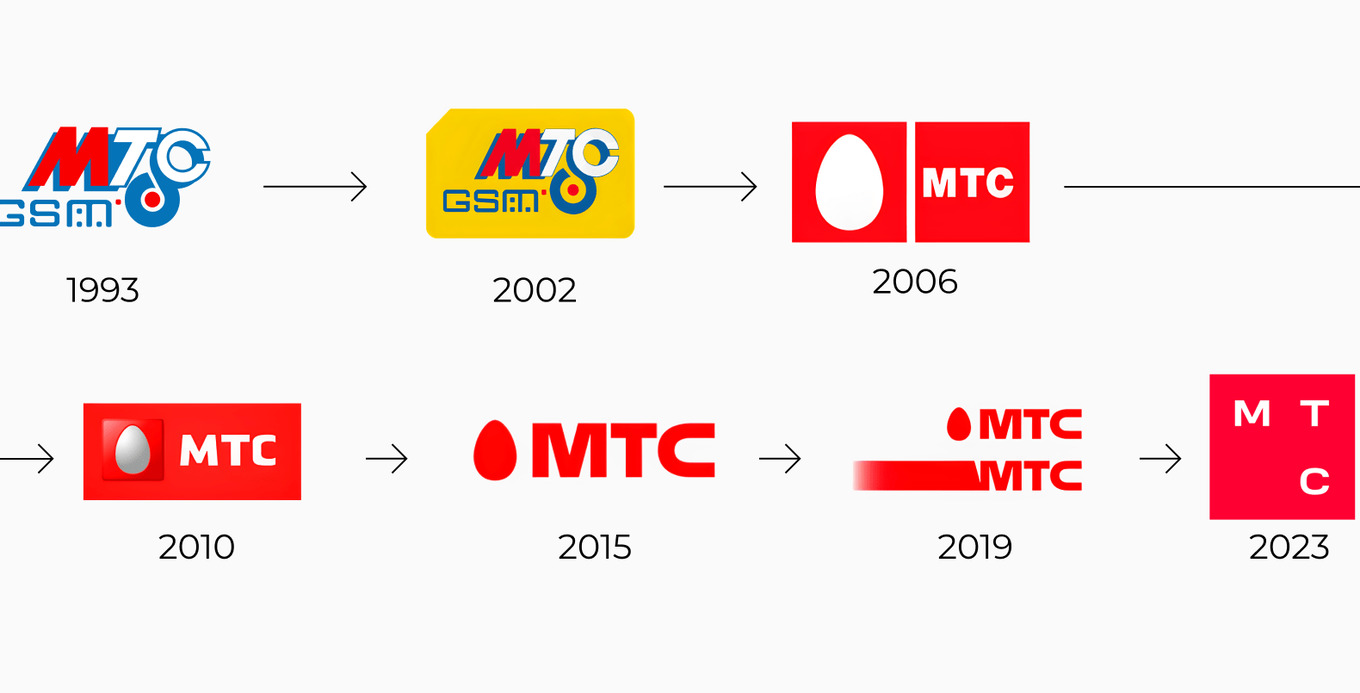 Хронология логотипов MTS с 1993 по 2023 год: от «MTC GSM» до минималистичного знака с вертикальной компоновкой. Иллюстрация показывает, как визуальный стиль адаптировался к новым задачам и позиционированию бренда