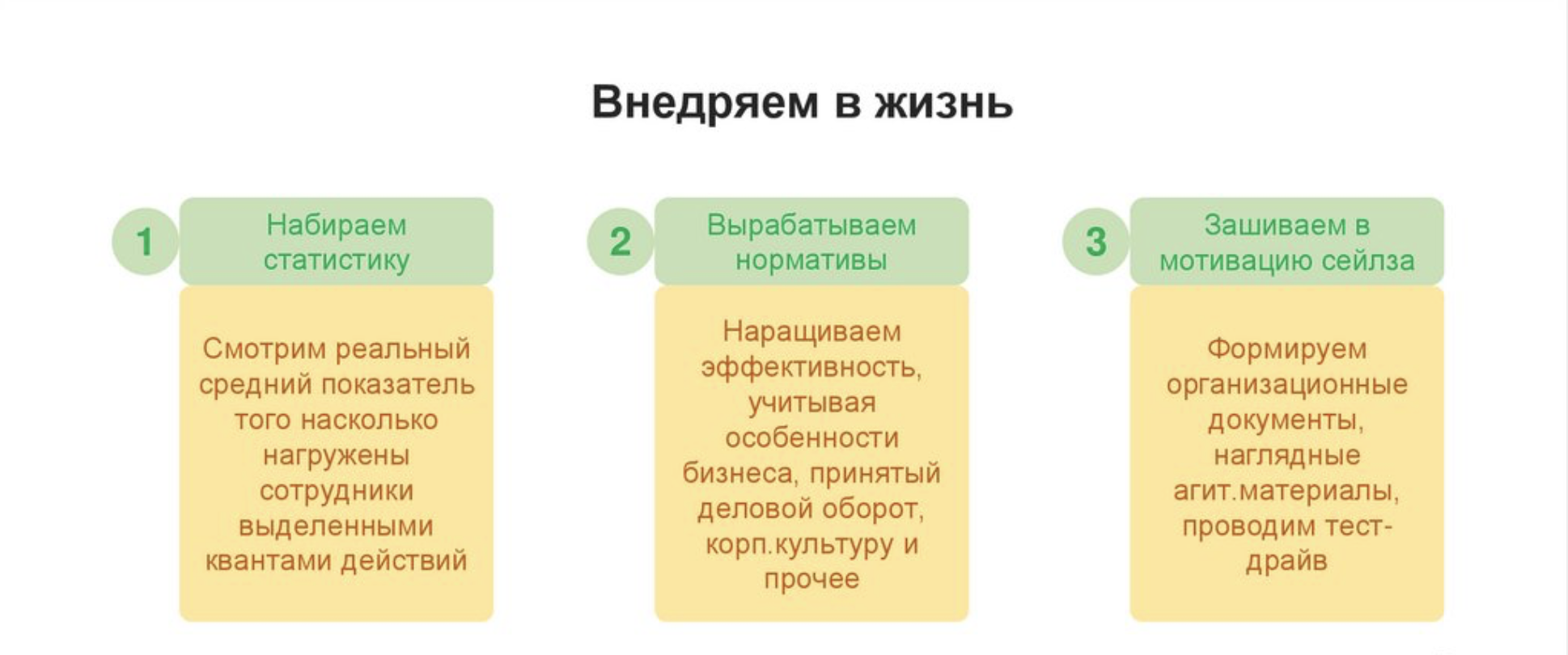 Процесс внедрения мотивации: ключевые этапы