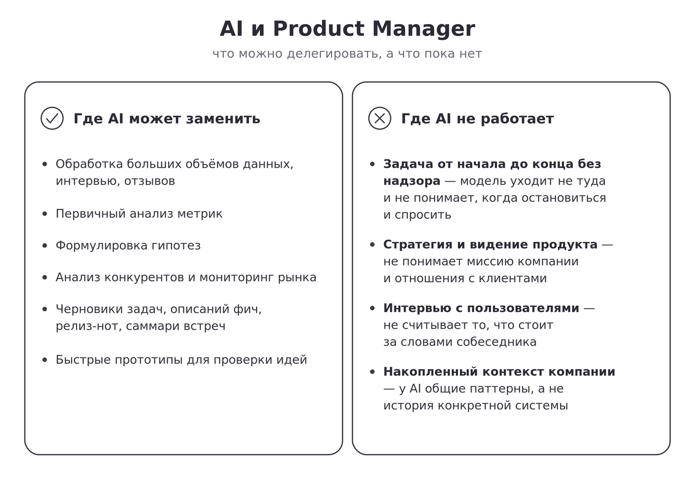 Разделение задач продакт-менеджера между AI и человеком