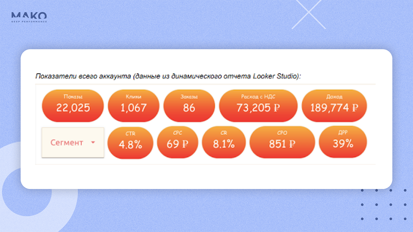 Показатели РК после первого запуска