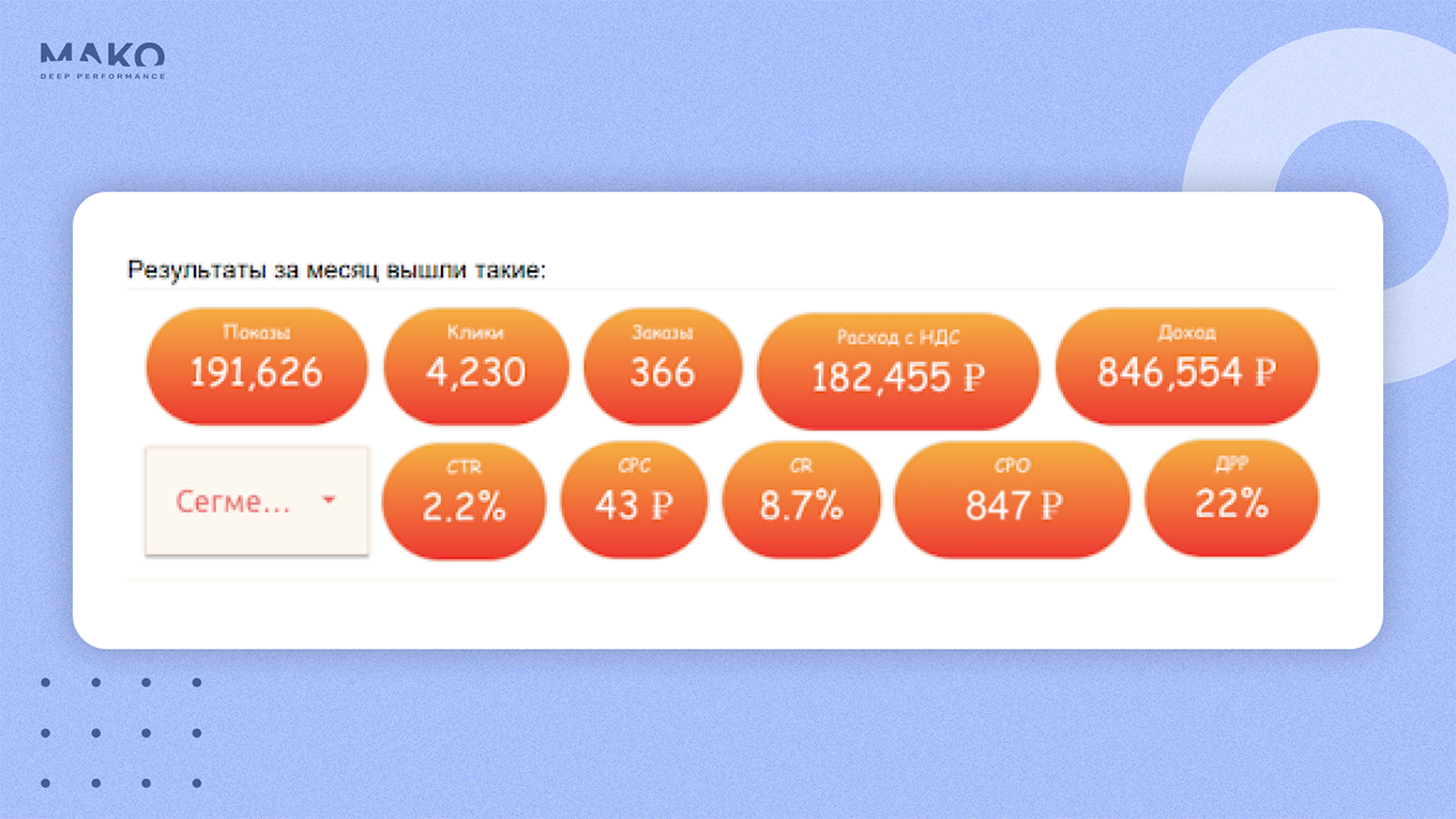 Статистика по кампаниям за первый месяц