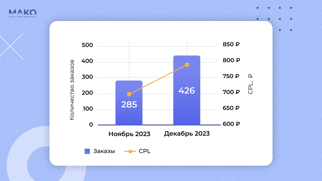 Инфографика по результатам проекта