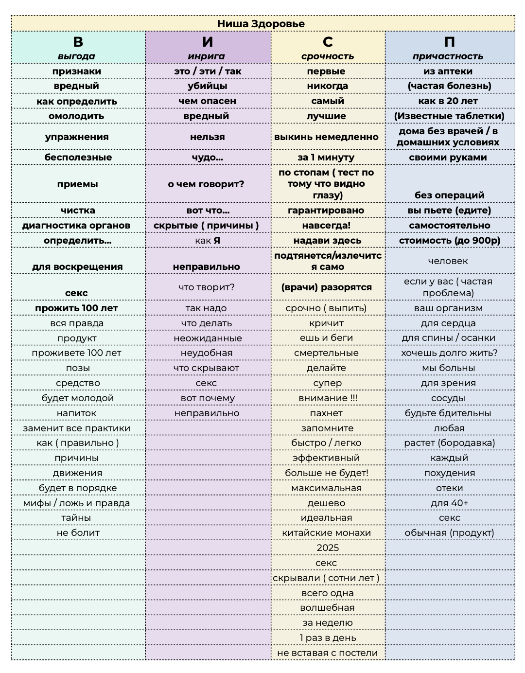 техника ВИСП с примерами триггеров