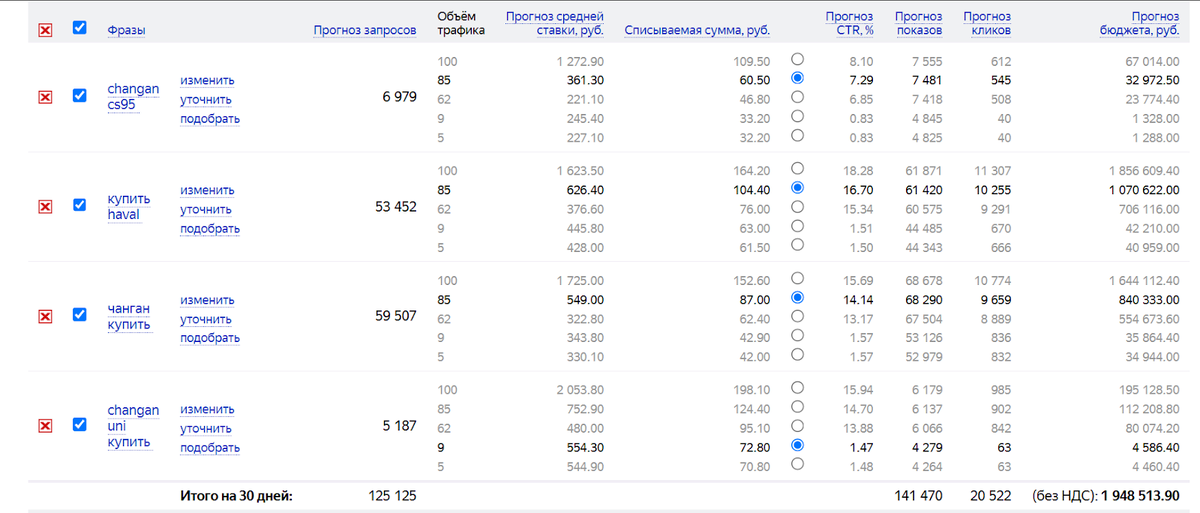 Стоимость контекстной рекламы