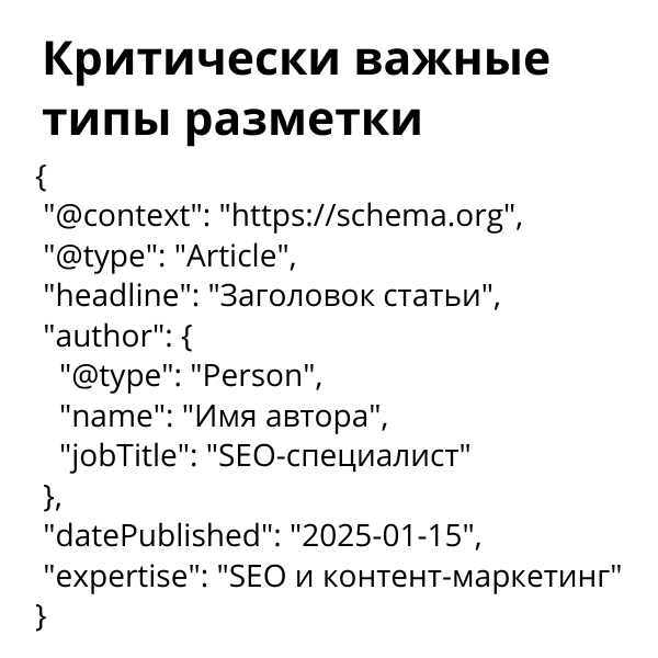 Важные типы разметки контента