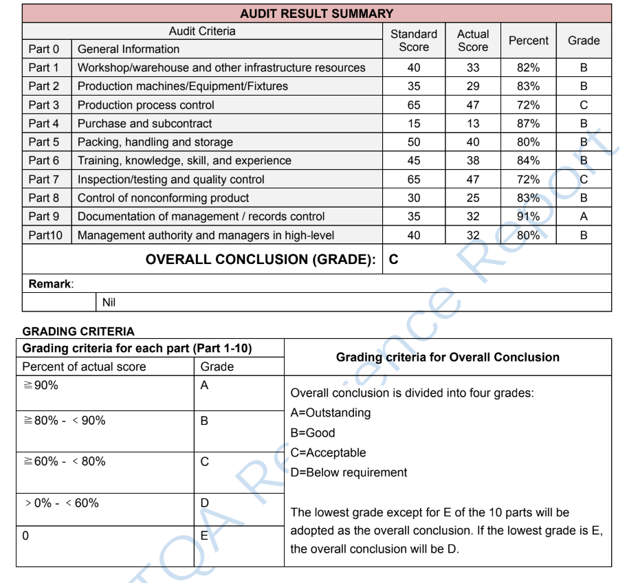 Отчет аудита фабрики в Китае