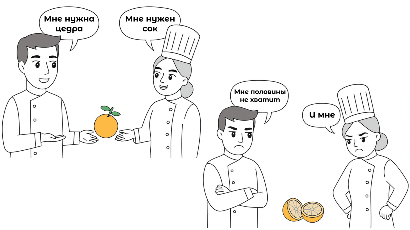 Потребности участников конфликта на примере апельсина