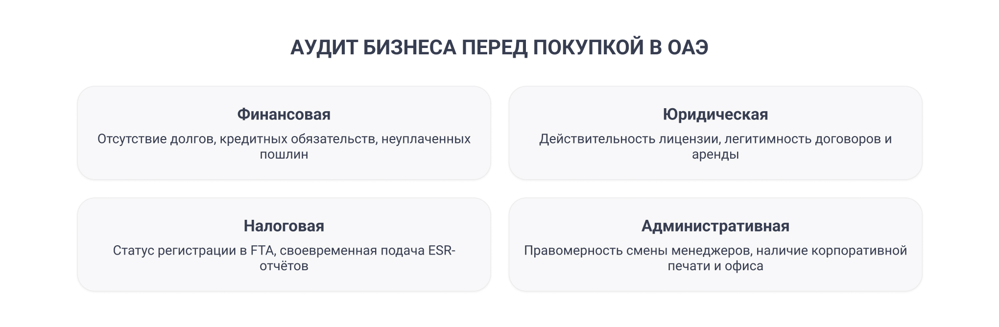 Аудит бизнеса перед покупкой