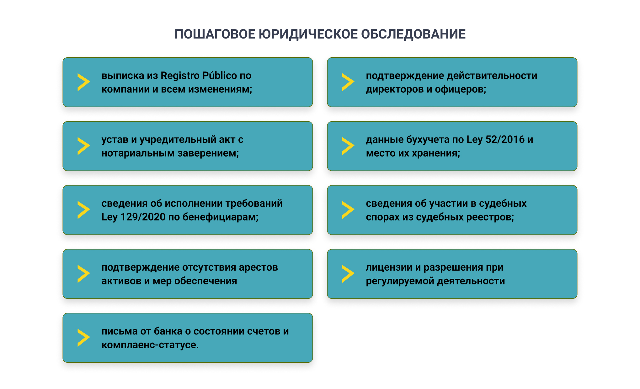 Алгоритм проверки бизнеса