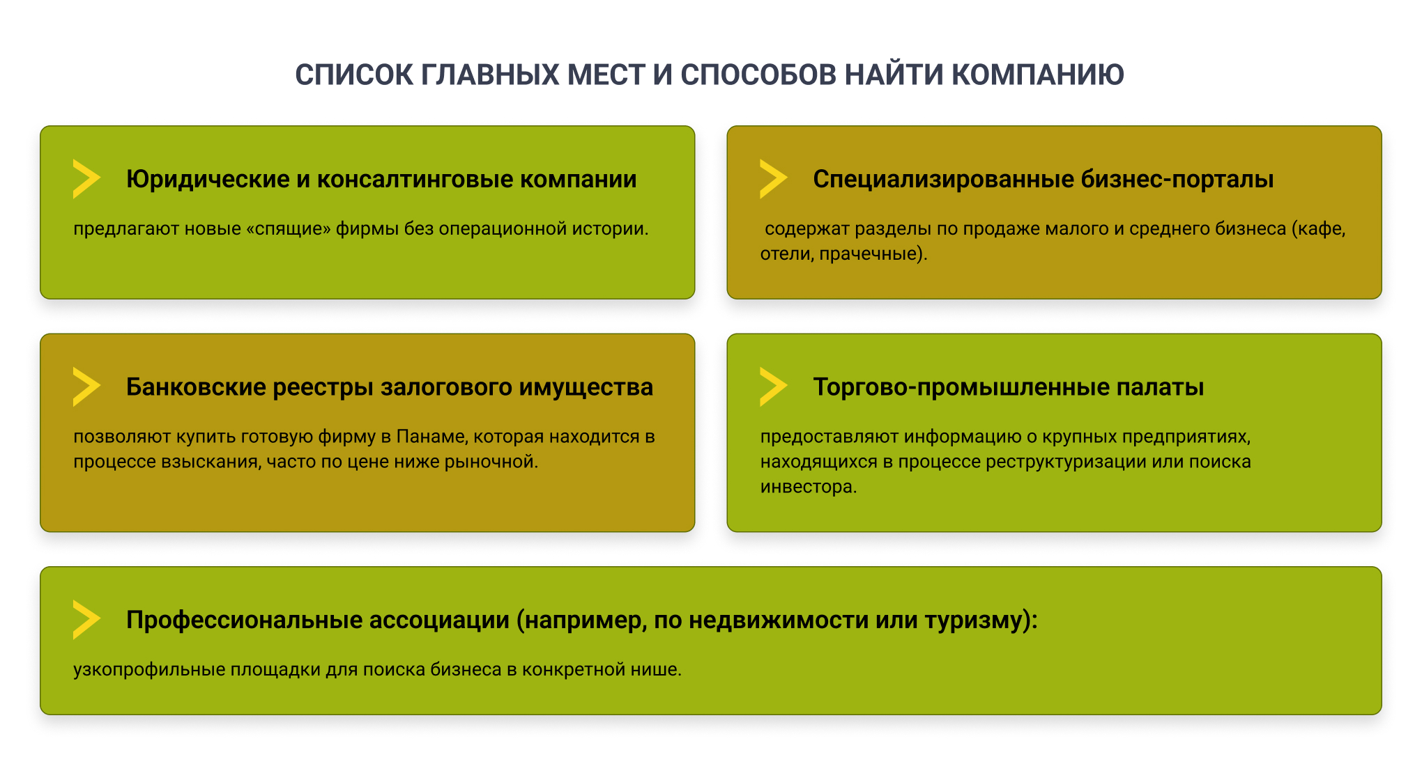 Где найти компанию для покупки