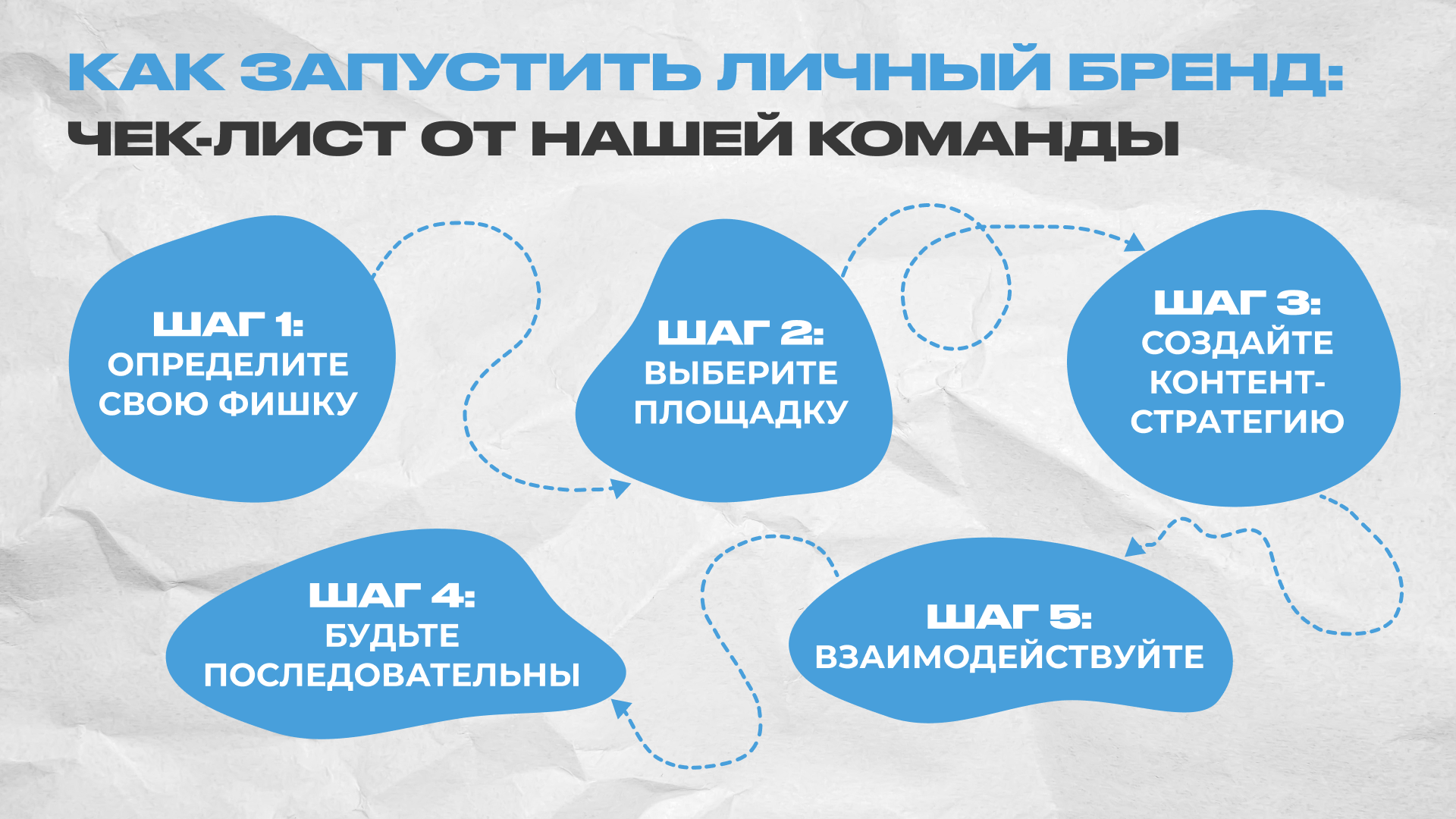 Инфографика пошагового руководства по созданию личного бренда в Телеграмме для риелторов