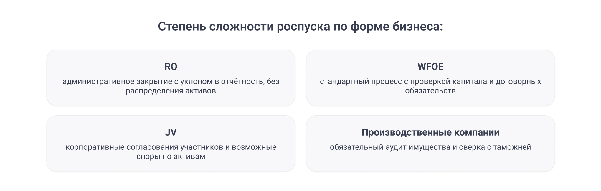 Степень сложности ликвидации