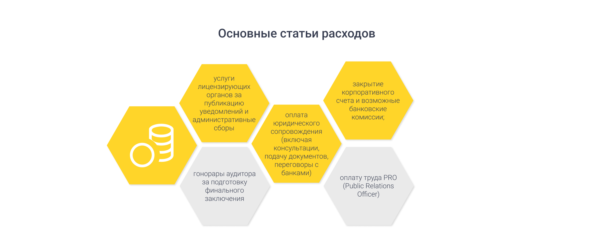 Основные статьи расходов