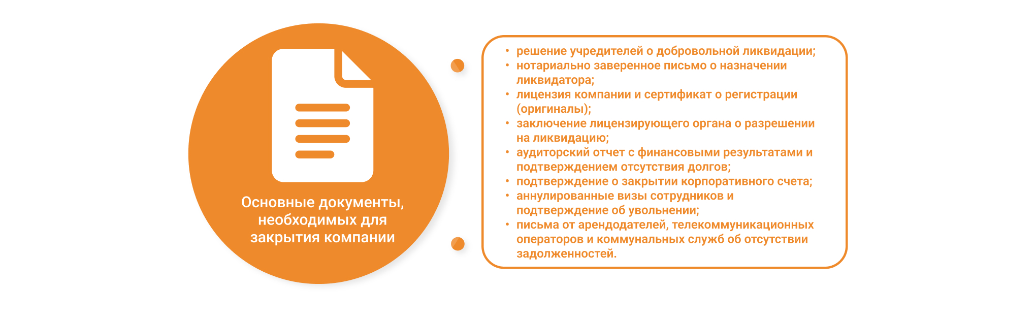 Документы для ликвидации