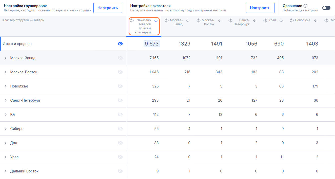 Таблица с продажами по регионам из личного кабинета селлера