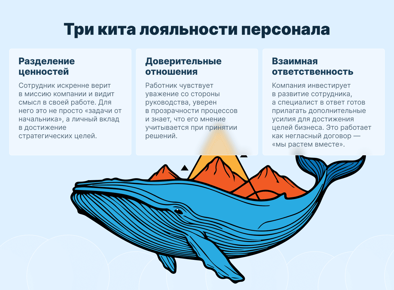 Лояльность персонала