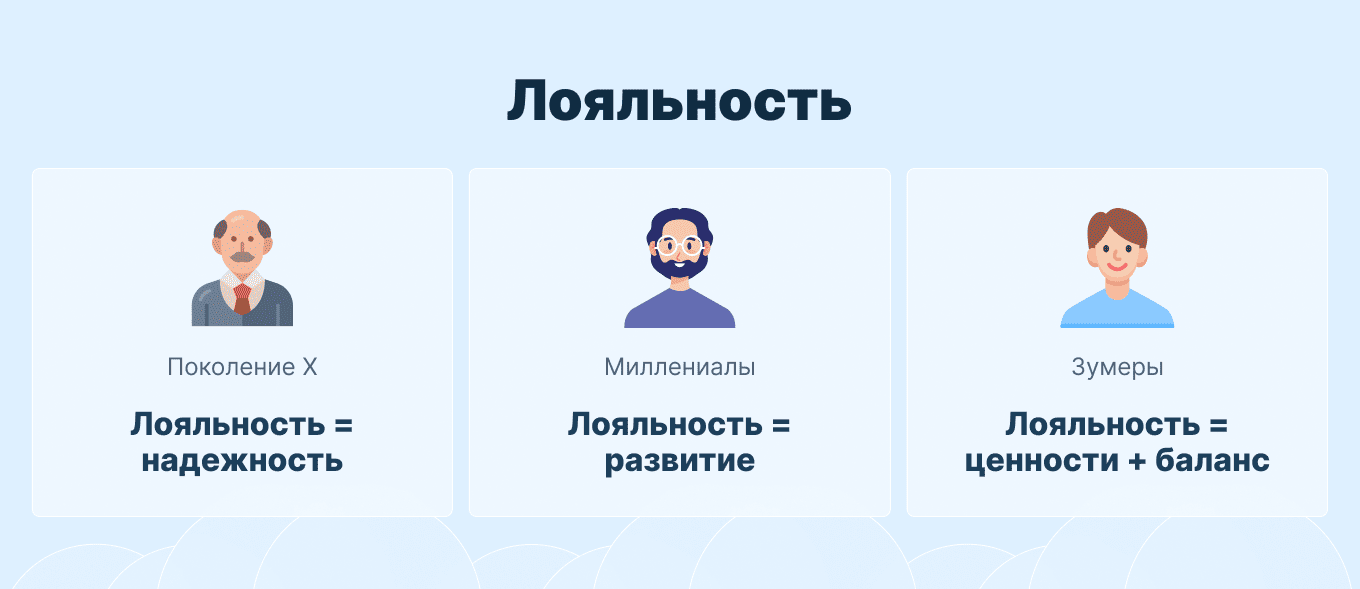 Лояльность сотрудников к работе