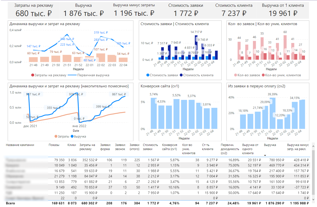 Динамика Директ
