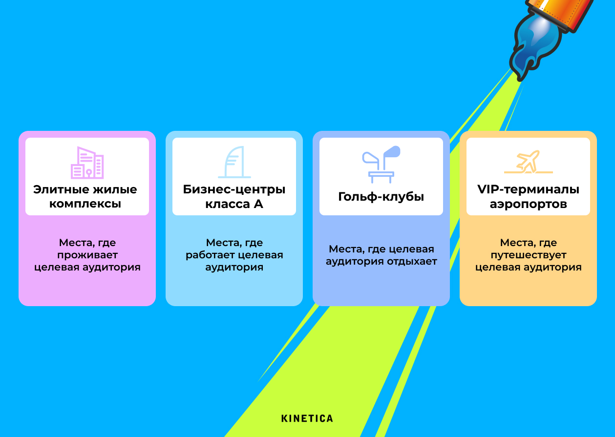 Зоны активности целевой аудитории luxury-сегмента