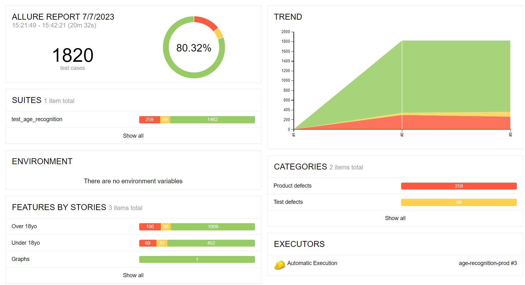 Пример отчета из Allure