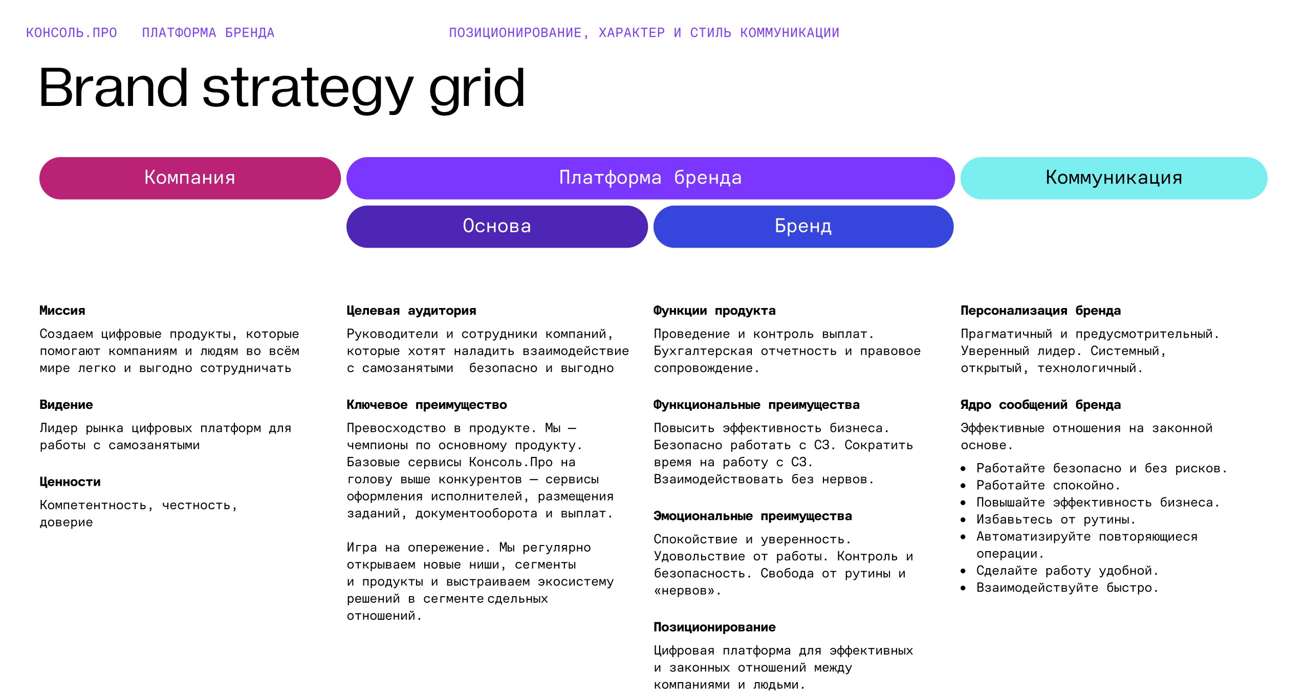 Стратегия бренда