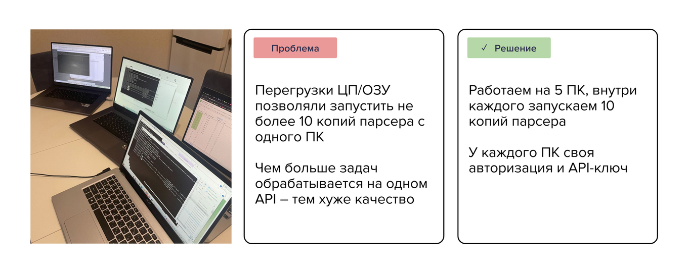 Фото нескольких ноутбуков, на которых одновременно запущен парсер + текстовые блоки с проблемами и решениями