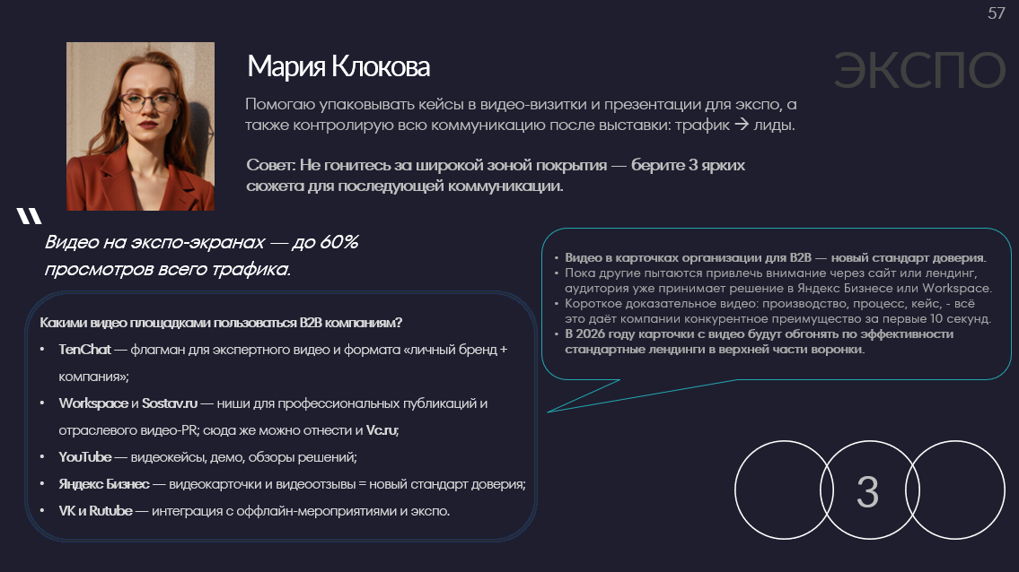 Как сделать видео для Яндекс Карт и карточки организации b2b и переупаковать для дистрибуции