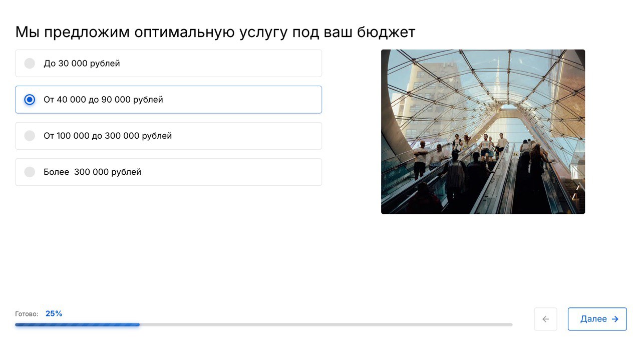 Метод обратного подбора цены