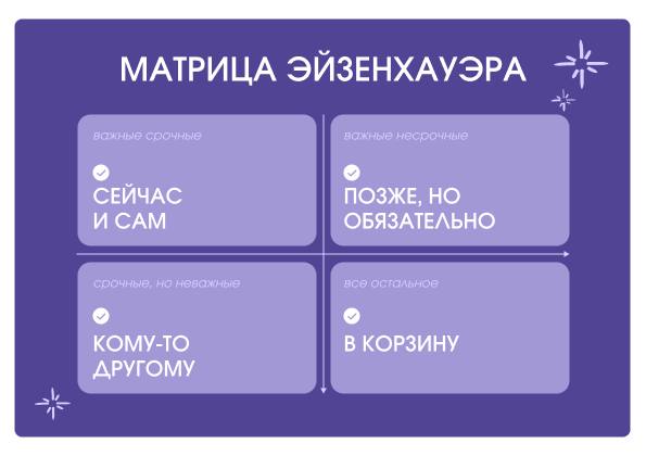 Матрица Эйзенхауэра