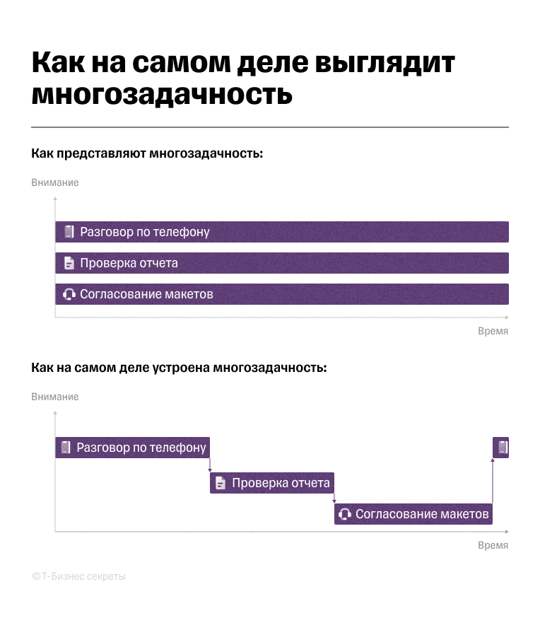 Как работает многозадачность